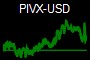 PIVX-USD